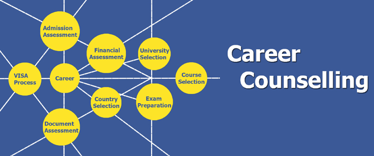 Why is career counselling is important for studying abroad ?