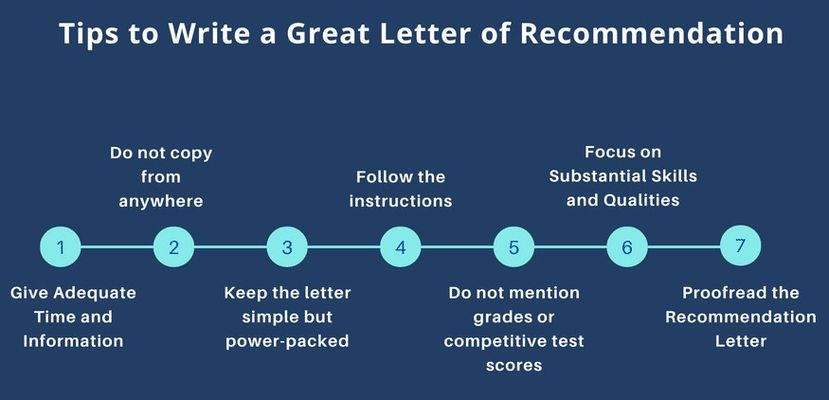 Letter of recommendation (LOR)